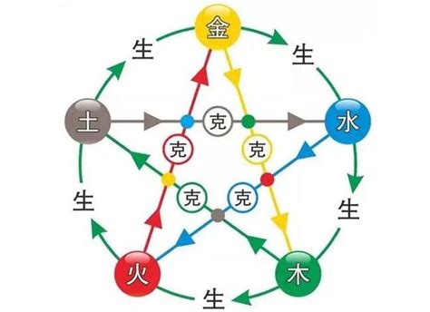 金生水原理|五行中为什么是金生水？